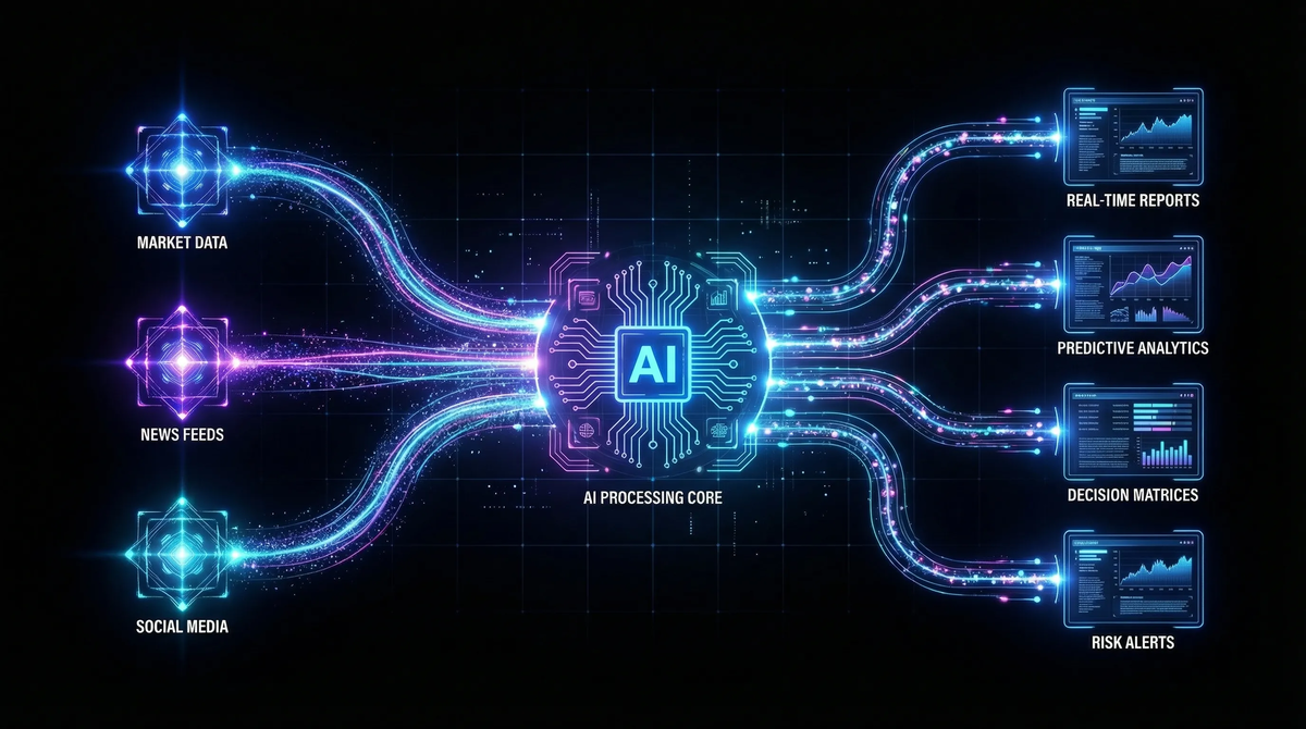 TradingAgents 数据流可视化：多源数据融合分析